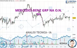 MERCEDES-BENZ GRP NA O.N. - 1H