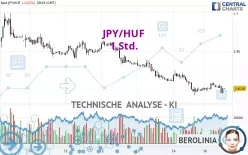 JPY/HUF - 1 Std.