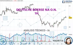 DEUTSCHE BOERSE NA O.N. - 1H