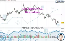 GEA GROUP AG - Giornaliero