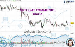 EUTELSAT COMMUNIC. - Diario