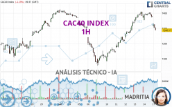 CAC40 INDEX - 1H