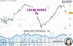 CAC40 INDEX - 1H