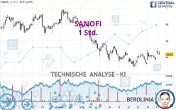 SANOFI - 1 Std.