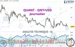 QUANT - QNT/USD - Journalier