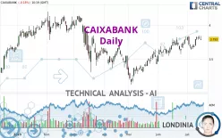 CAIXABANK - Daily