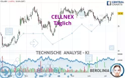 CELLNEX - Täglich