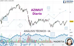 AZIMUT - Diario