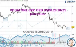 VODAFONE GRP. ORD USD0.20 20/21 - Journalier