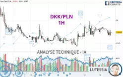 DKK/PLN - 1H