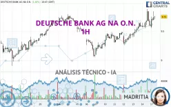 DEUTSCHE BANK AG NA O.N. - 1H