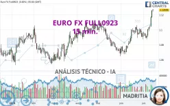 EURO FX FULL1224 - 15 min.