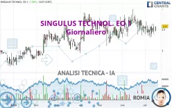 SINGULUS TECHNOL. EO 1 - Giornaliero