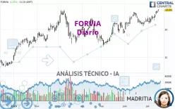 FORVIA - Diario