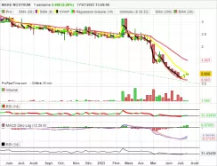 MARE NOSTRUM - Semanal