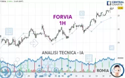 FORVIA - 1H