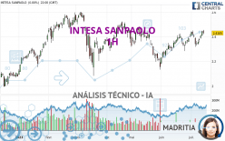 INTESA SANPAOLO - 1H