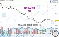 USD/ZAR - 1H