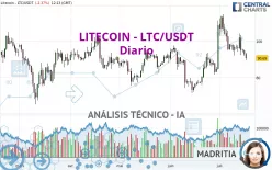 LITECOIN - LTC/USDT - Diario