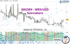 WAZIRX - WRX/USD - Giornaliero