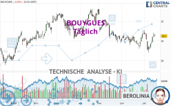 BOUYGUES - Täglich