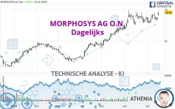 MORPHOSYS AG O.N. - Dagelijks