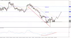 SILVER - USD - Journalier