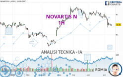 NOVARTIS N - 1H