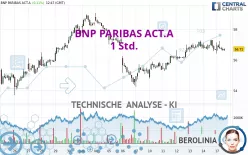 BNP PARIBAS ACT.A - 1 Std.