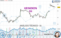 HEINEKEN - 1H