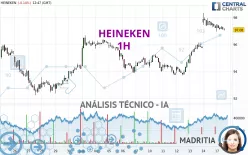 HEINEKEN - 1H