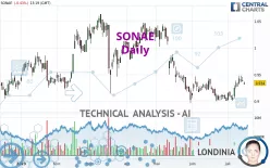 SONAE - Daily