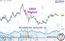 ESSO - Täglich