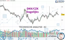 DKK/CZK - Täglich