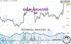 GALA - GALA/USD - 1H