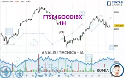 FTSE4GOODIBX - 1H