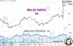 BEL20 INDEX - 1H