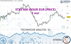 STXE 600 INSUR EUR (PRICE) - 1 uur