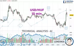 USD/HUF - 15 min.