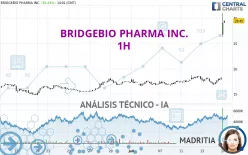 BRIDGEBIO PHARMA INC. - 1H