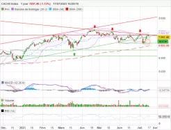 CAC40 INDEX - Täglich