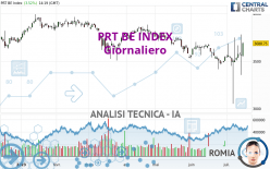 PRT BE INDEX - Giornaliero