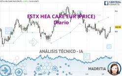 ESTX HEA CARE EUR (PRICE) - Diario