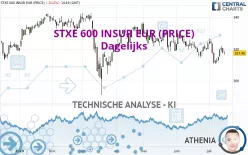 STXE 600 INSUR EUR (PRICE) - Dagelijks