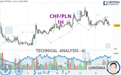 CHF/PLN - 1 uur