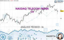 NASDAQ TELECOM INDEX - 1H