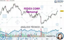 FEDEX CORP. - Wöchentlich