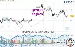 SANOFI - Täglich