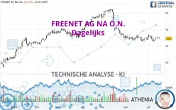 FREENET AG NA O.N. - Dagelijks