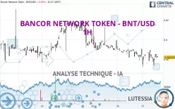 BANCOR NETWORK TOKEN - BNT/USD - 1H